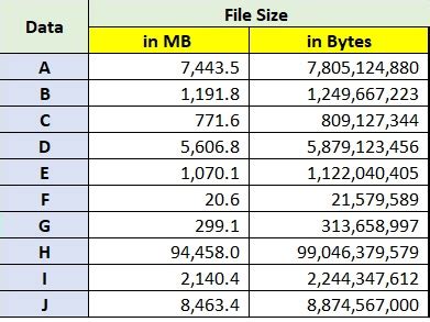 134217728 bytes to mb